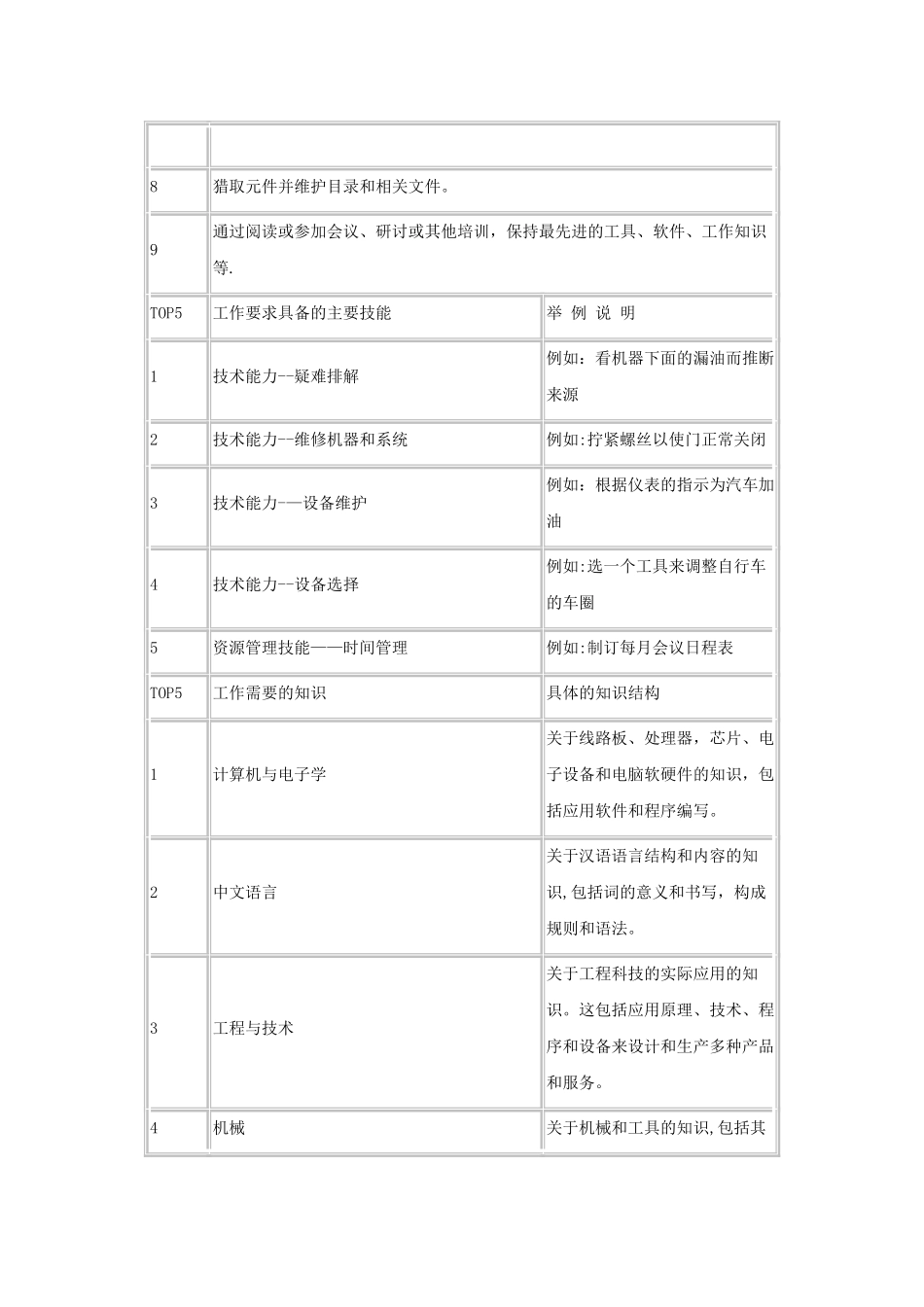 电子工程技术岗位职业分析_第2页