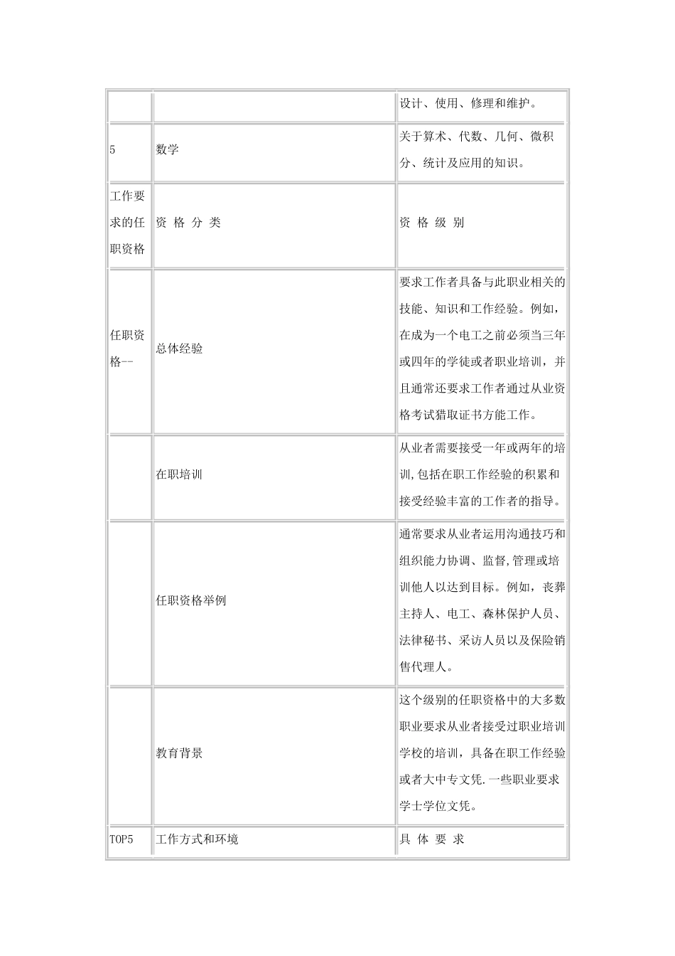 电子工程技术岗位职业分析_第3页