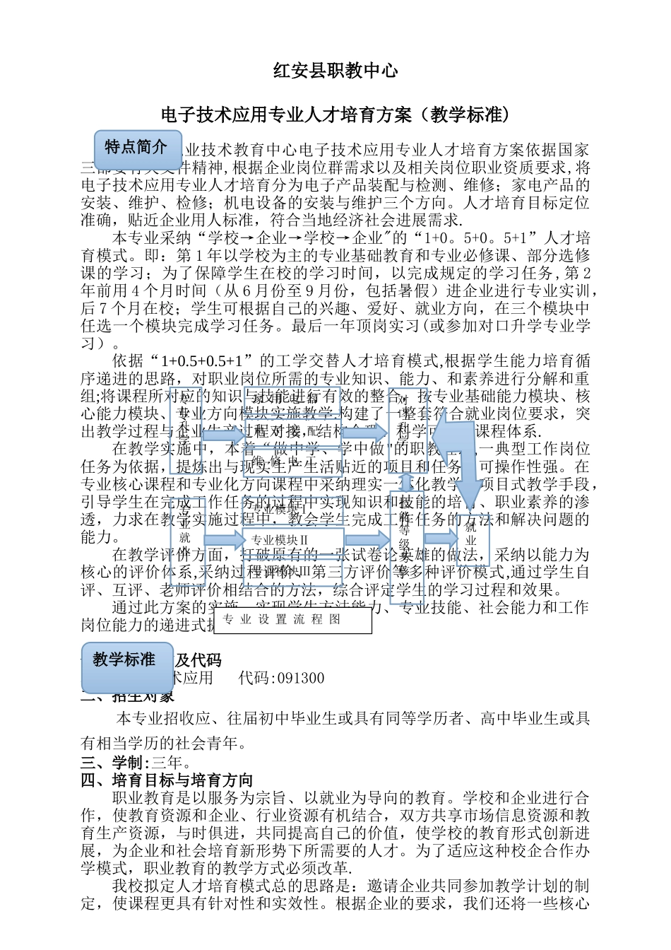 电子技术应用专业人才培养方案_第2页
