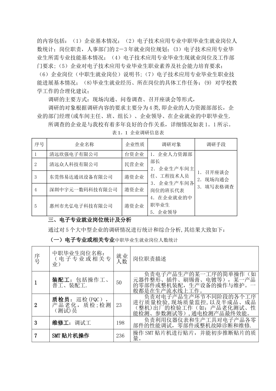 电子技术应用专业岗位分析报告_第2页