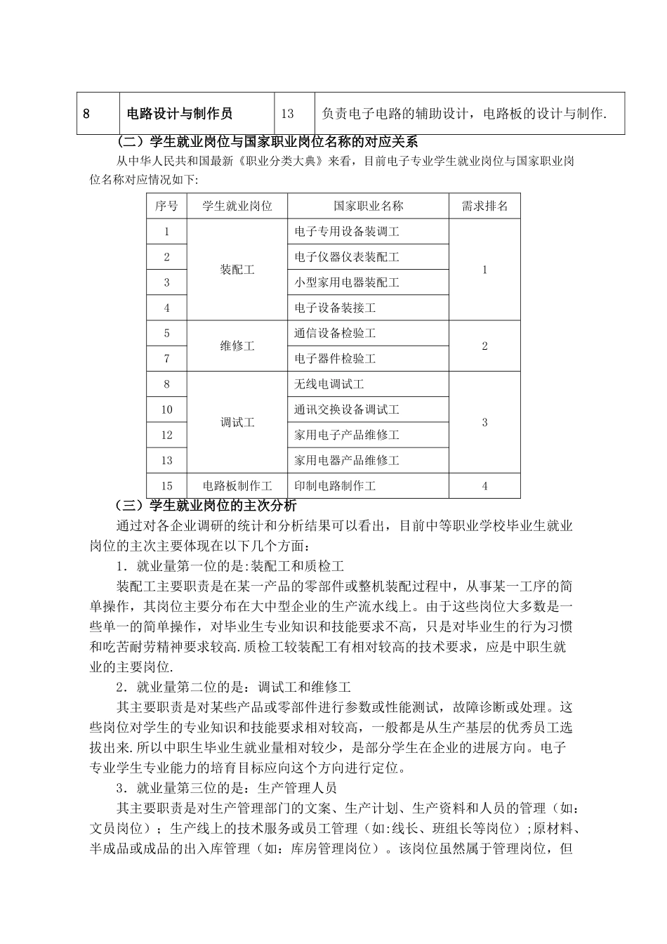 电子技术应用专业岗位分析报告_第3页