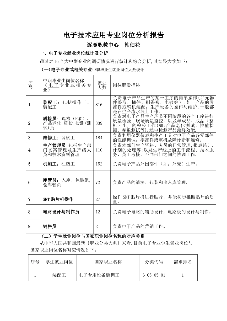 电子技术应用专业岗位职责分析报告_第1页