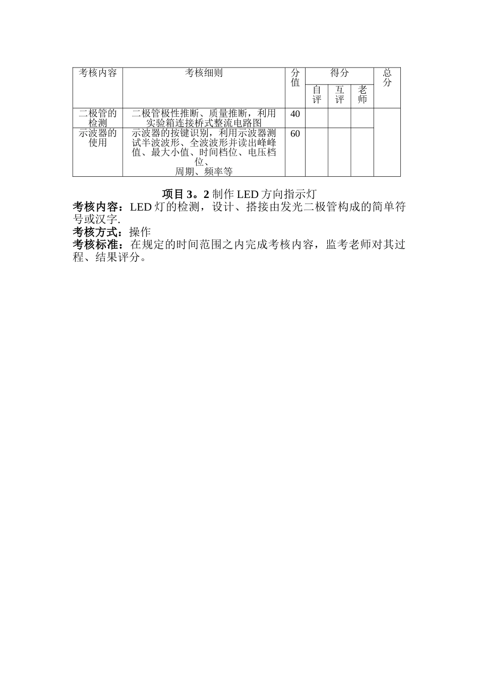 电子技能考核标准_第2页