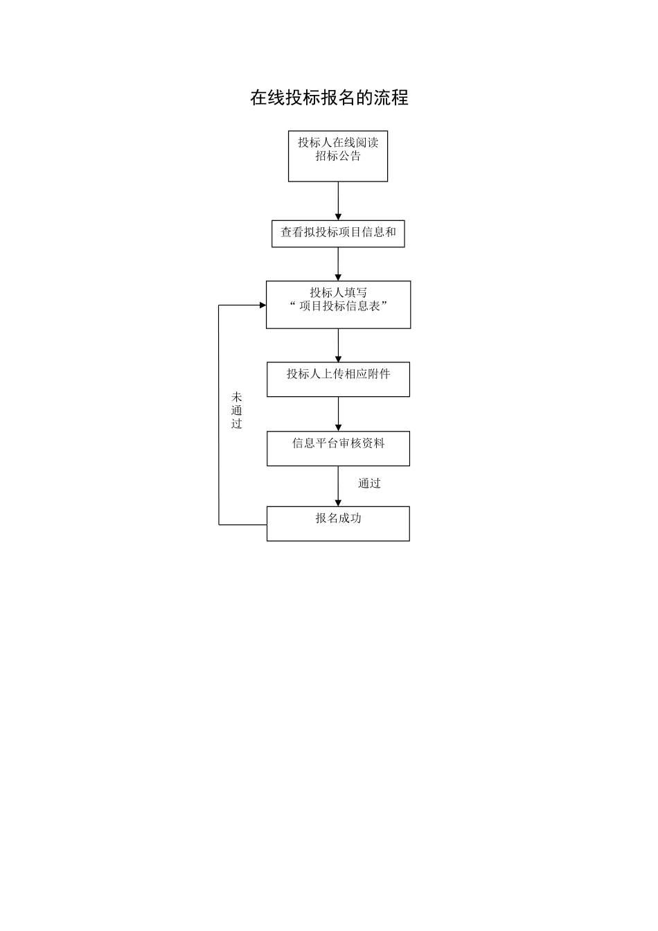 电子招投标流程图_第2页