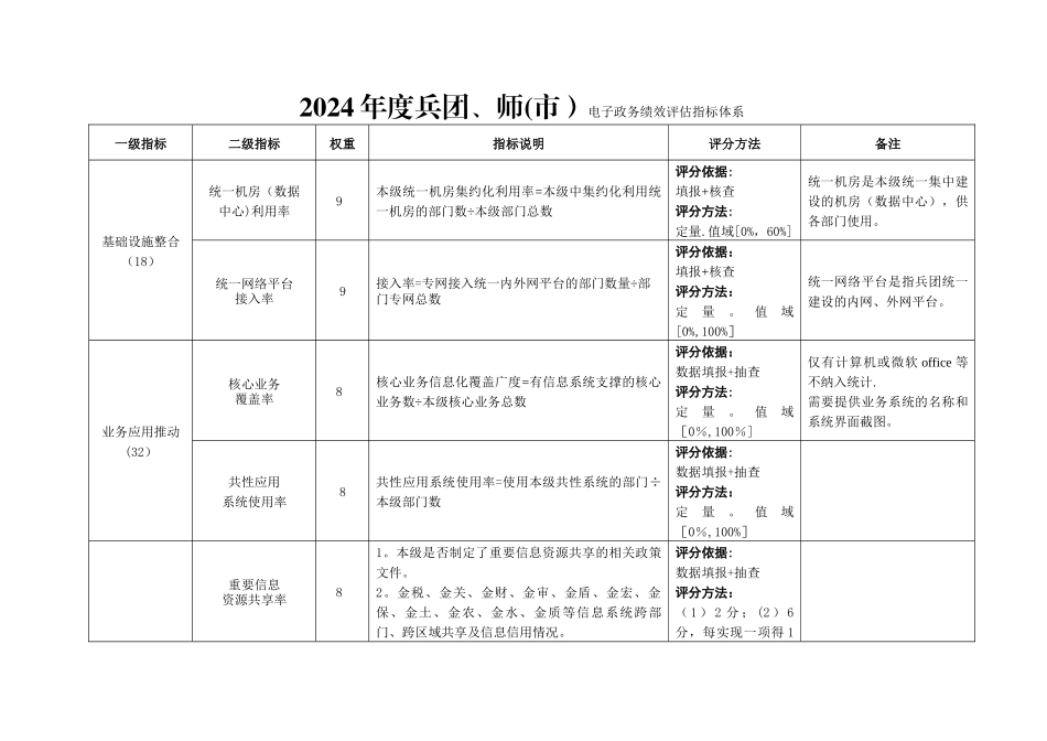 电子政务绩效评价指标体系_第1页