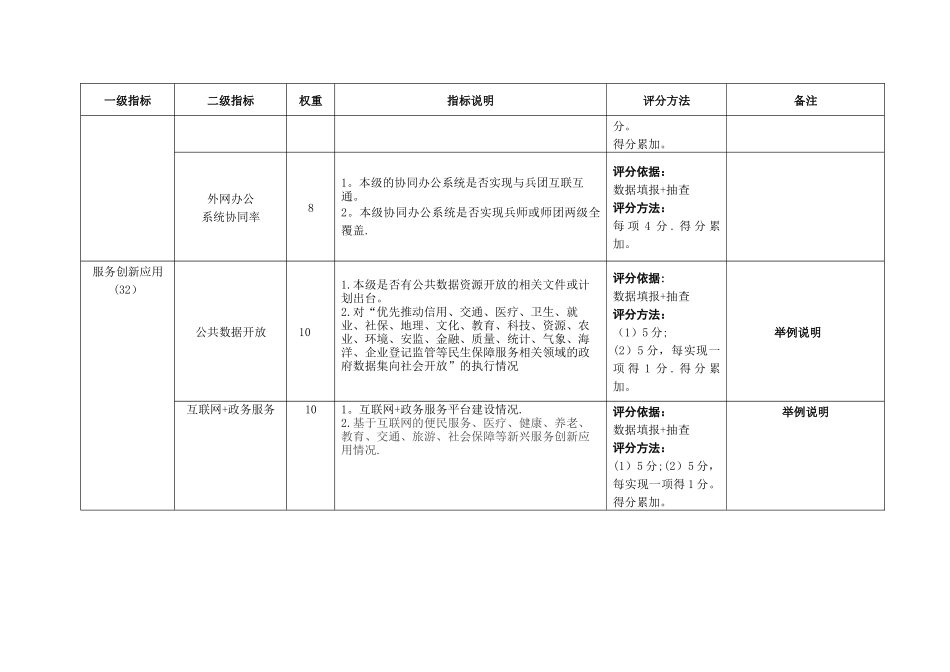 电子政务绩效评价指标体系_第2页