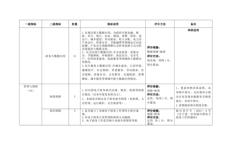 电子政务绩效评价指标体系_第3页