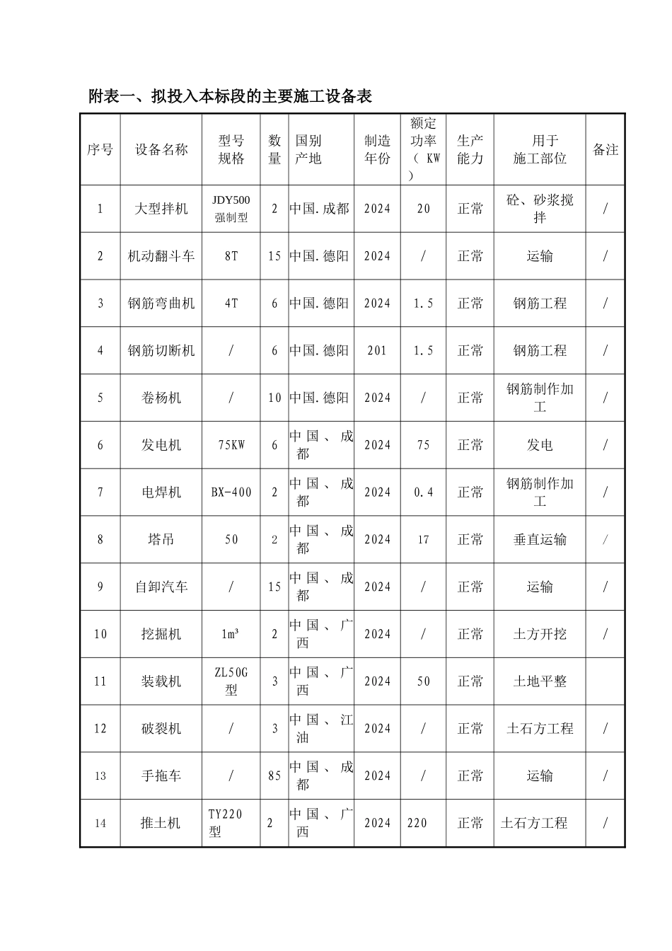 电子标书技术标_第3页