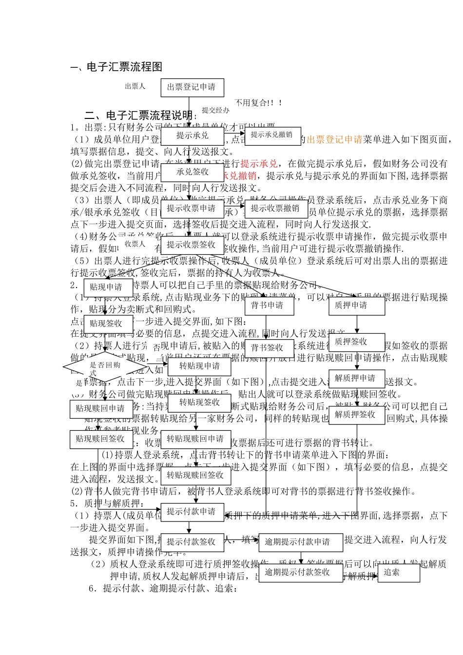 电子汇票流程_第1页