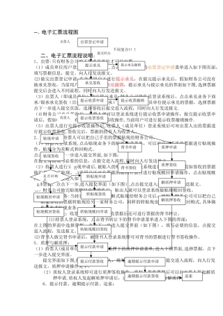 电子汇票流程