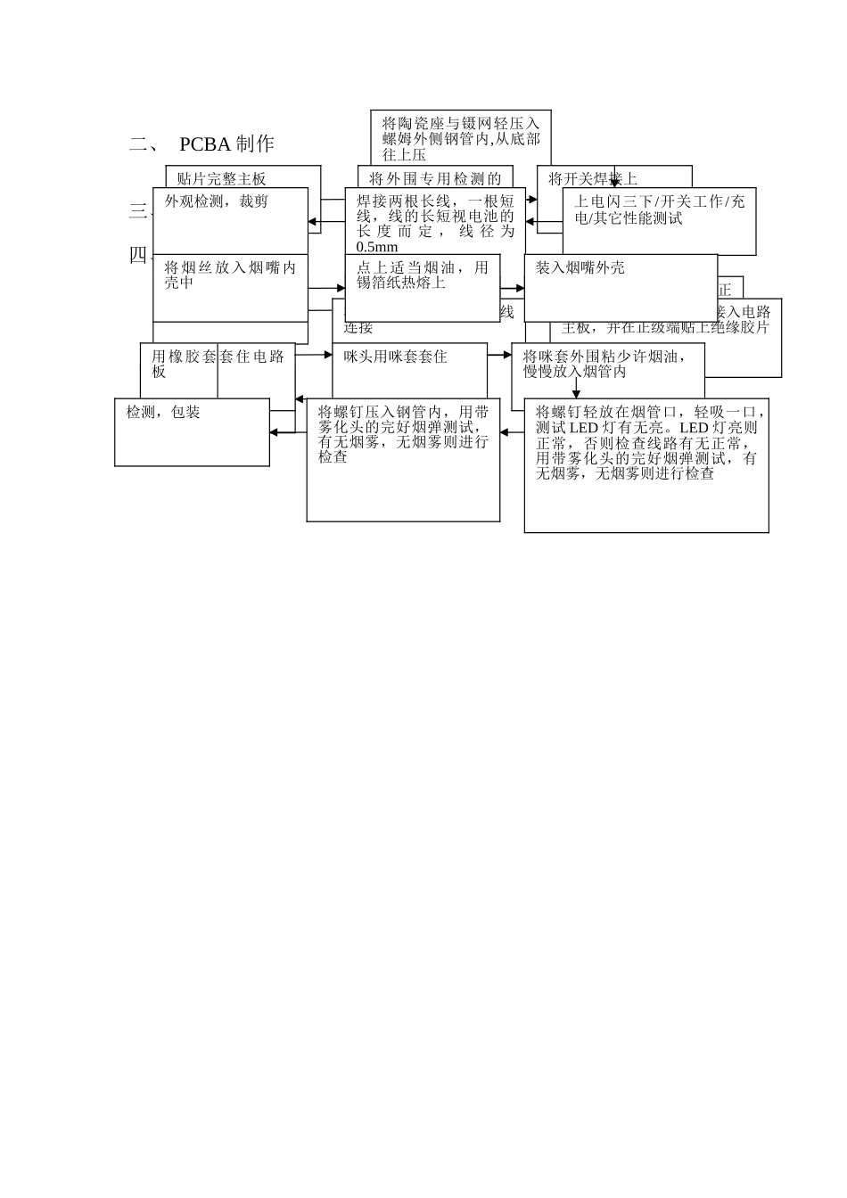 电子烟生产流程_第2页