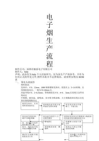 电子烟生产流程