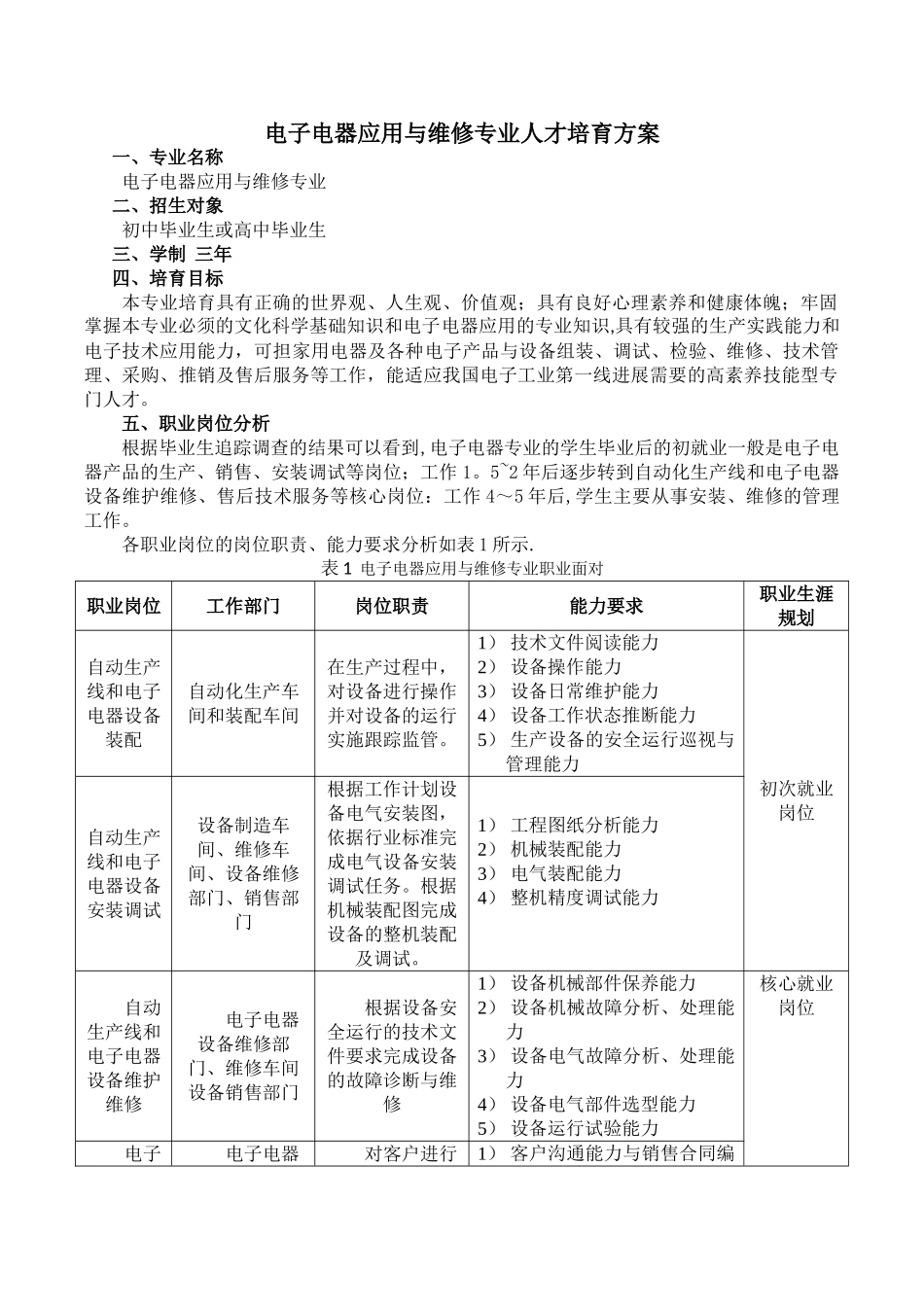 电子电器应用与维修专业人才培养方案_第1页