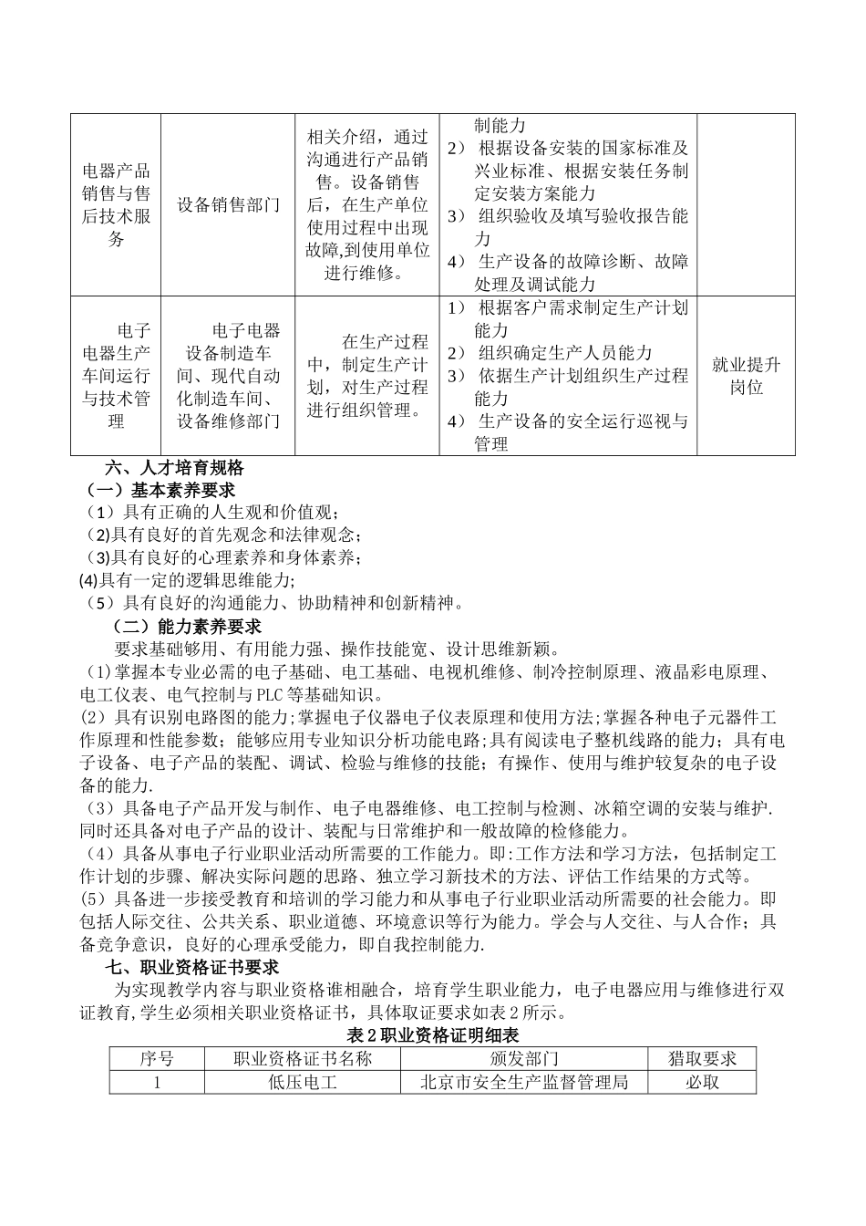 电子电器应用与维修专业人才培养方案_第2页
