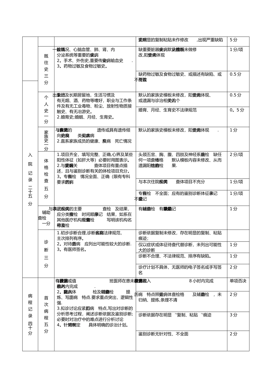 电子病历质量评价标准_第2页