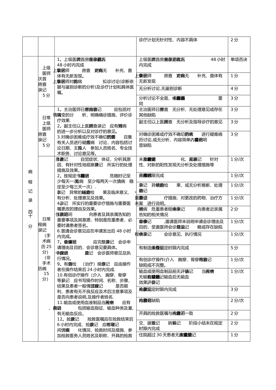 电子病历质量评价标准_第3页
