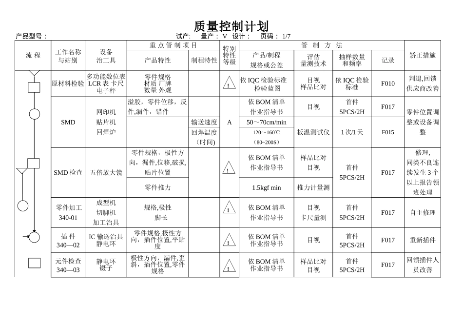 电子行业质量控制计划范本_第2页