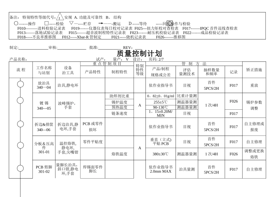 电子行业质量控制计划范本_第3页