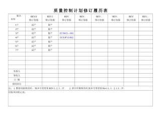 电子行业质量控制计划范本