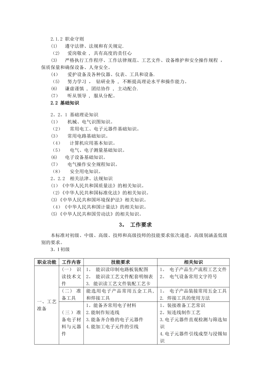 电子设备装接工教学计划与大纲_第3页