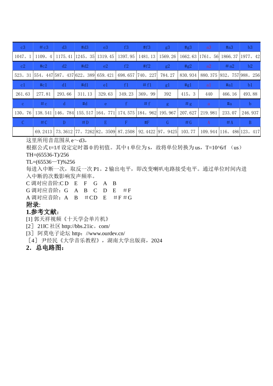 电子设计竞赛实验报告之电子琴_第2页