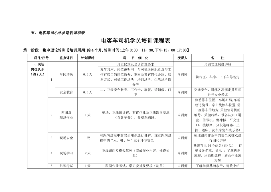 电客车司机学员培训方案_第3页