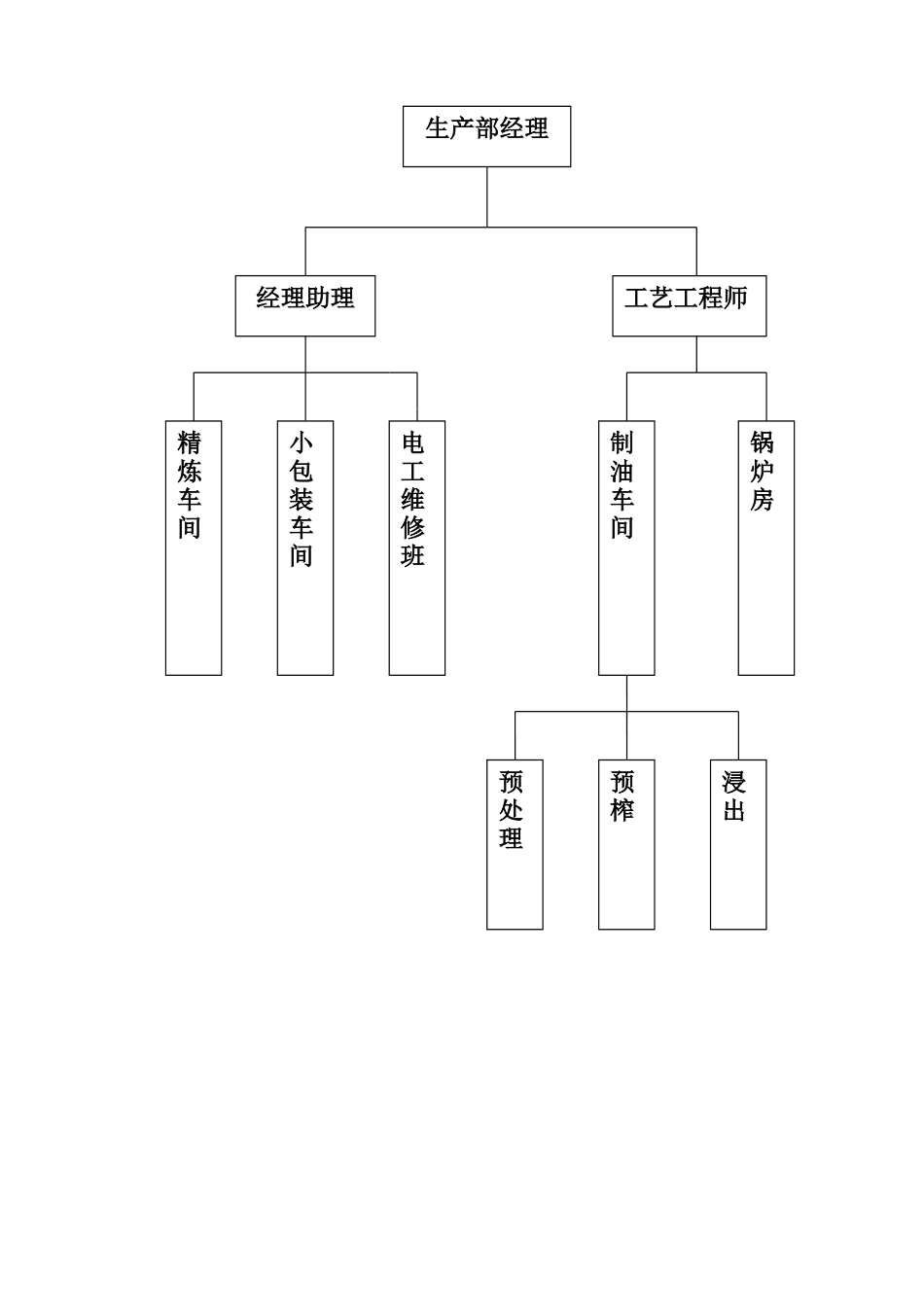 电工、维修作业指导书_第2页