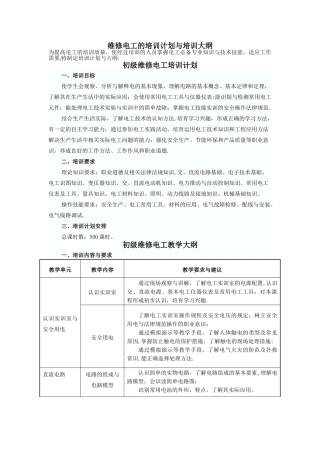 电工培训计划及大纲