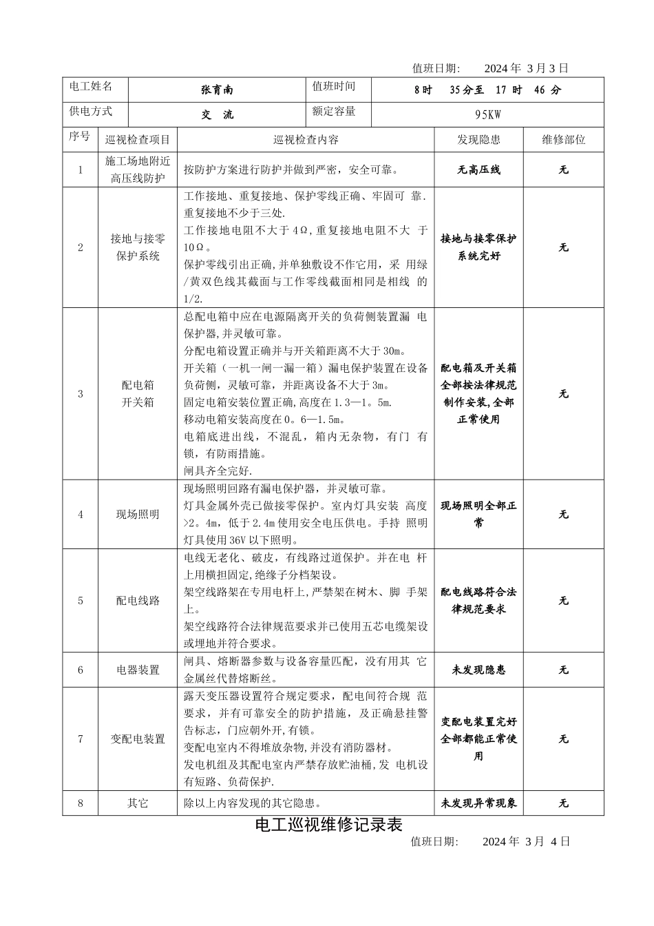 电工巡视维修记录表_第2页