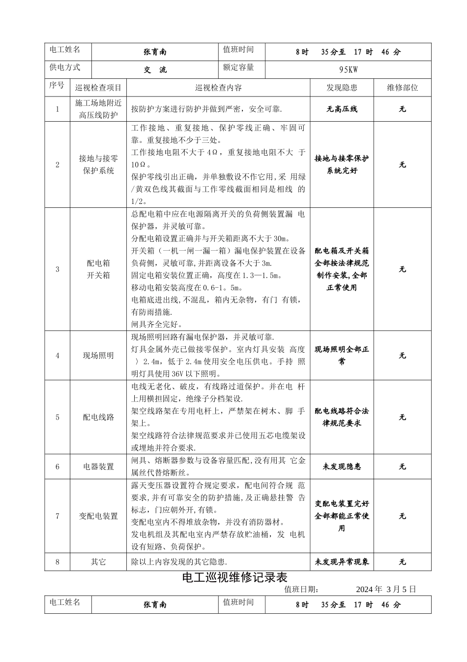 电工巡视维修记录表_第3页