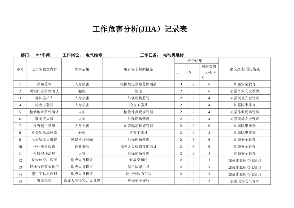 电工工作危害分析记录表_第1页