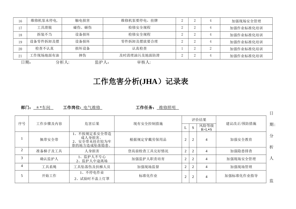 电工工作危害分析记录表_第2页