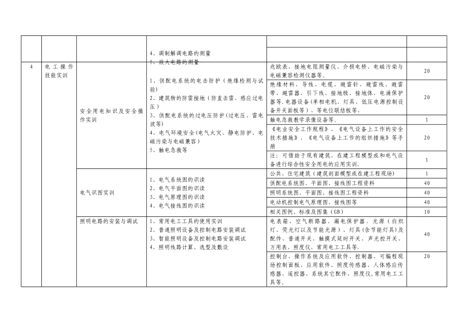 电工电子实训基地实训项目与设备配置推荐性方案草案_第3页