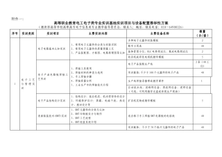 电工电子实训基地实训项目与设备配置推荐性方案草案