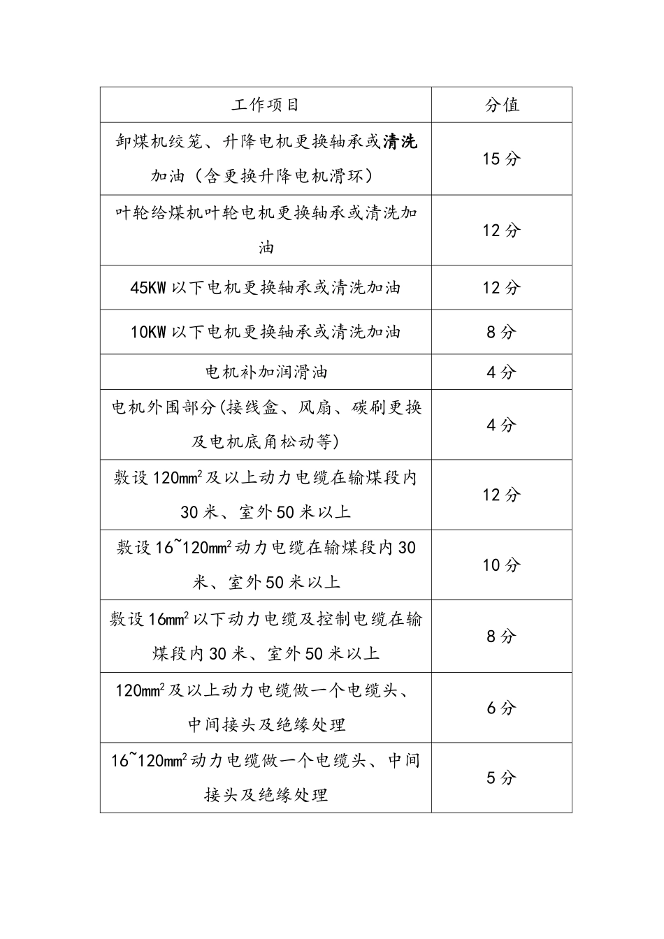 电工班绩效考核制度_第3页