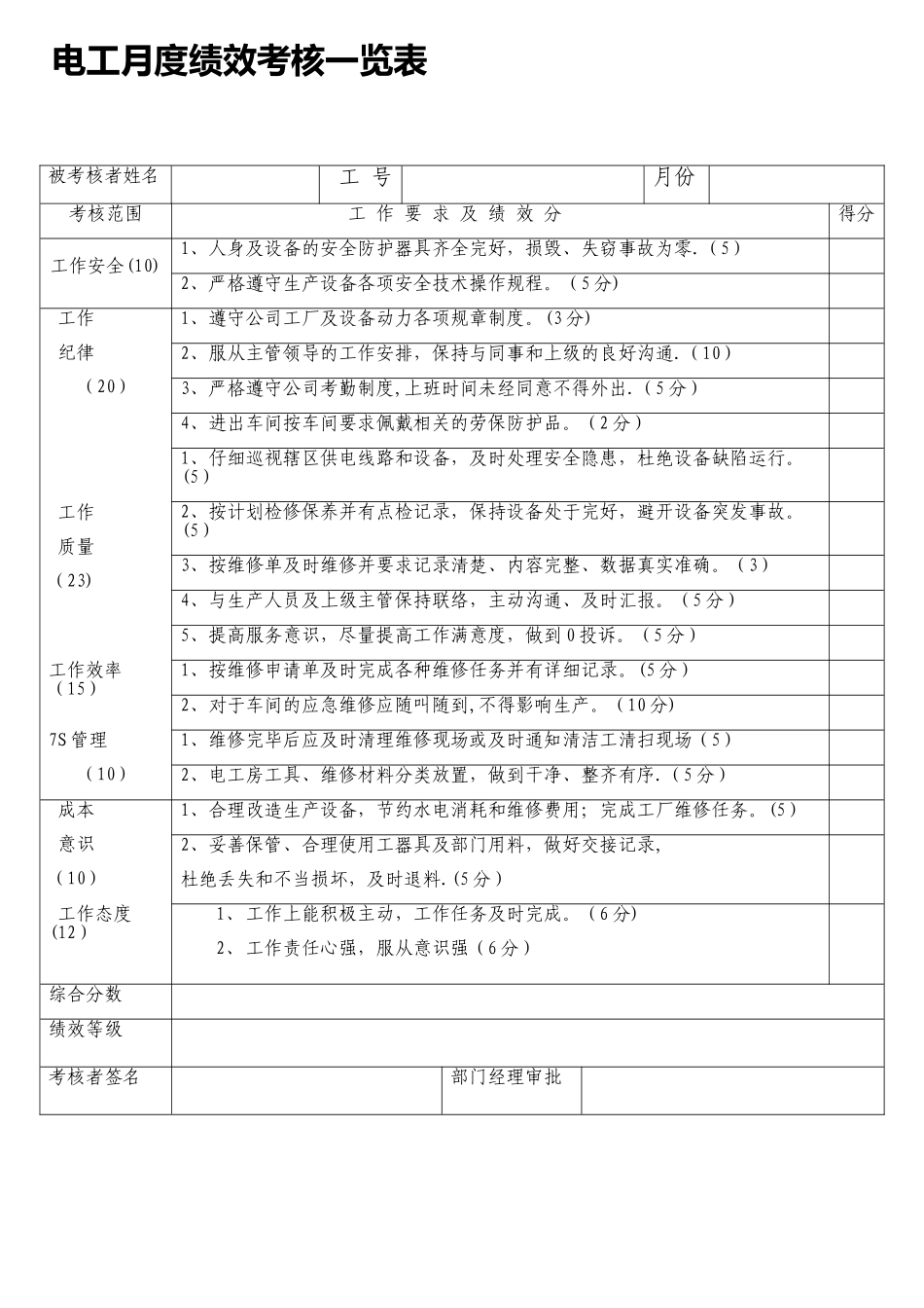 电工绩效考核一览表_第1页
