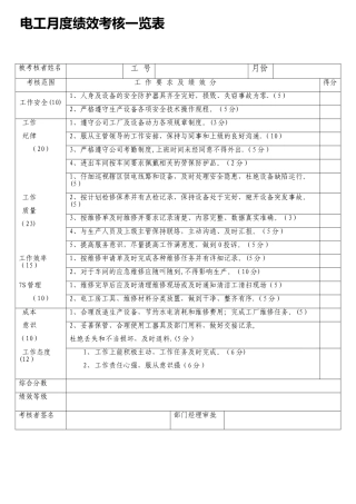 电工绩效考核一览表