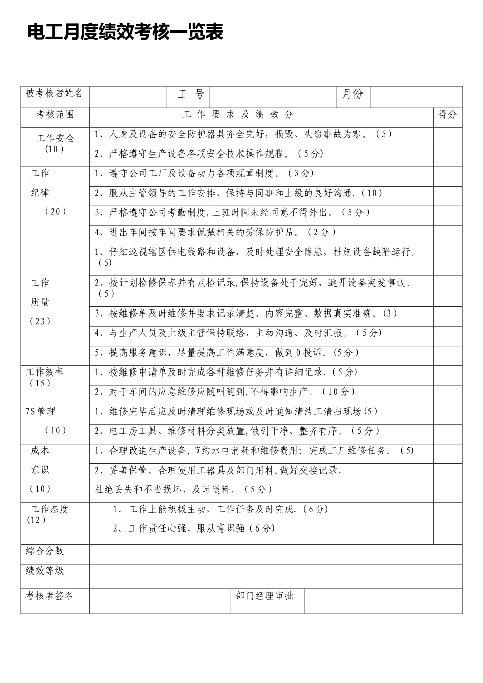 电工绩效考核一览表_第1页