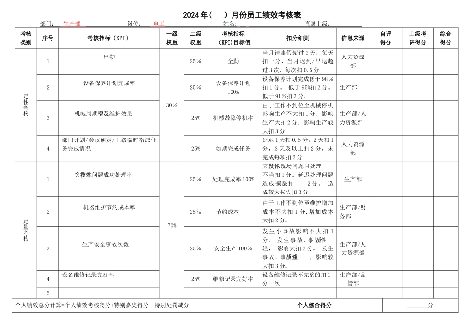 电工绩效考核表_第1页