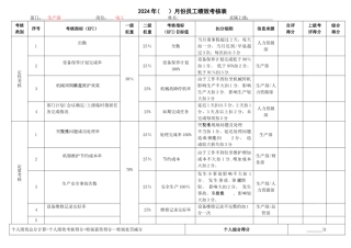 电工绩效考核表