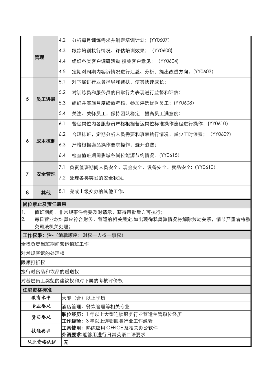 电影城值班经理岗位职责_第2页