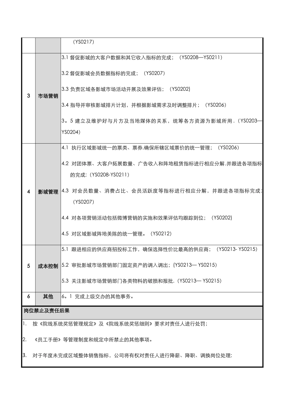 电影城市场经理岗位职责_第2页