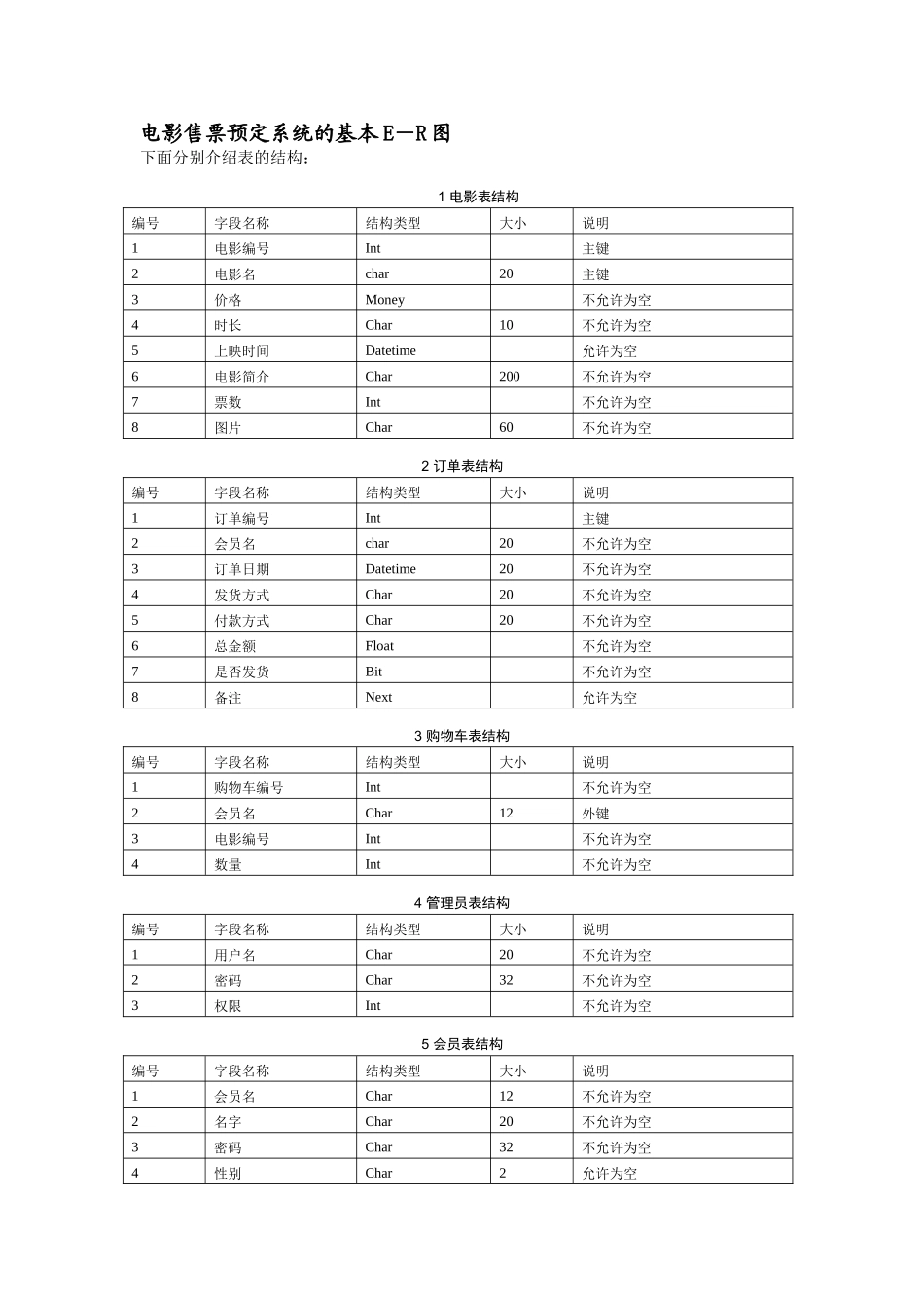 电影销售管理系统_第3页