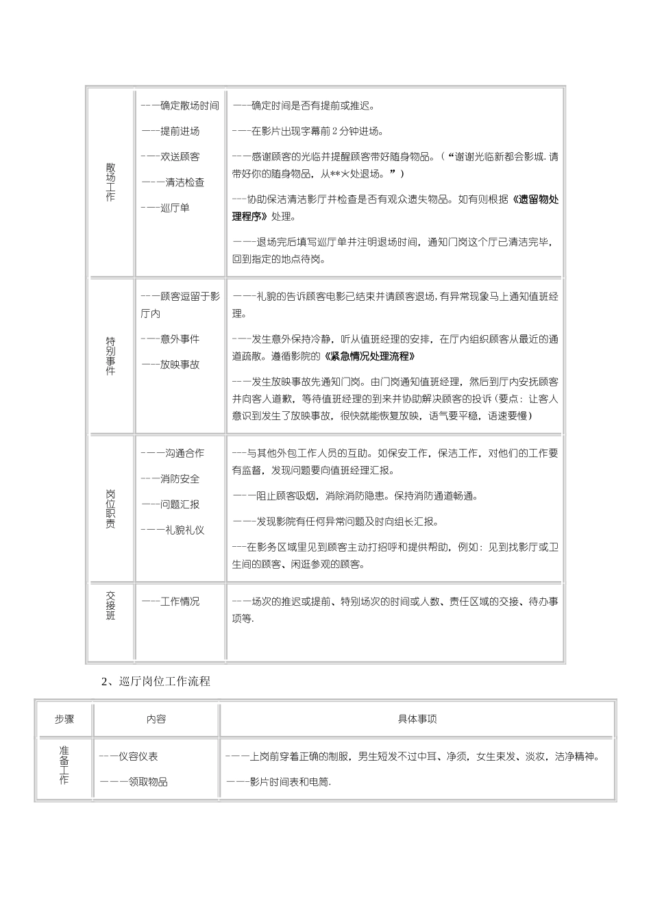 电影院影务岗位工作流程_第2页