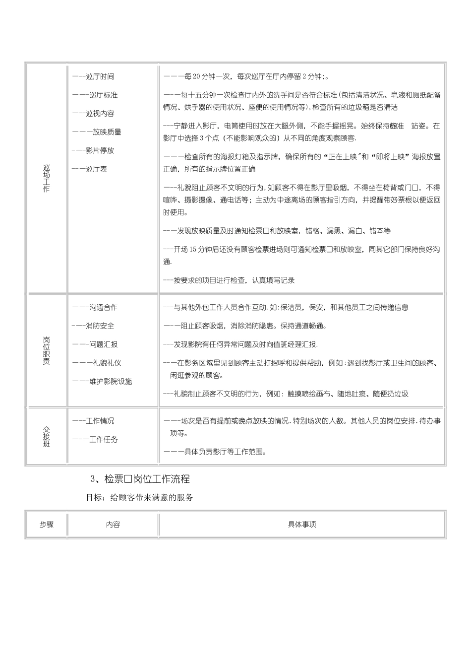 电影院影务岗位工作流程_第3页
