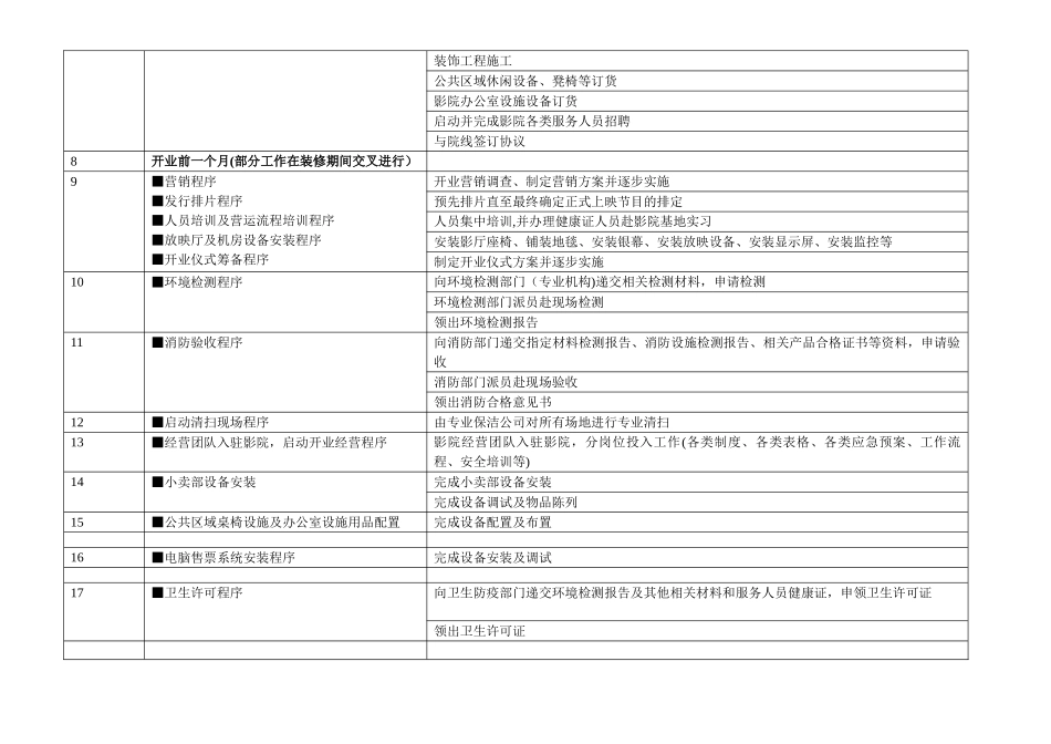 电影院建设基本流程_第2页