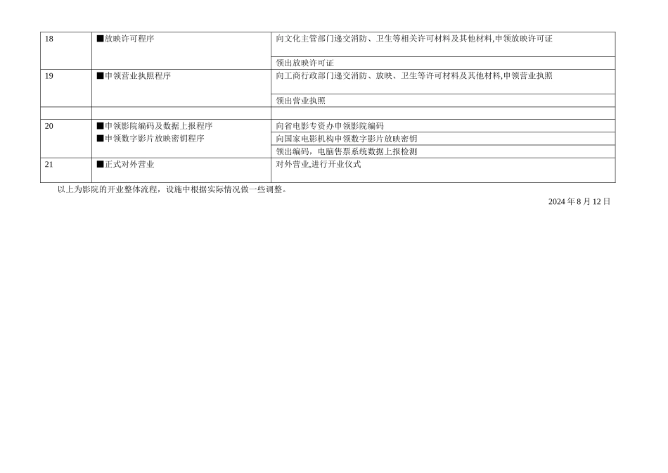 电影院建设基本流程_第3页