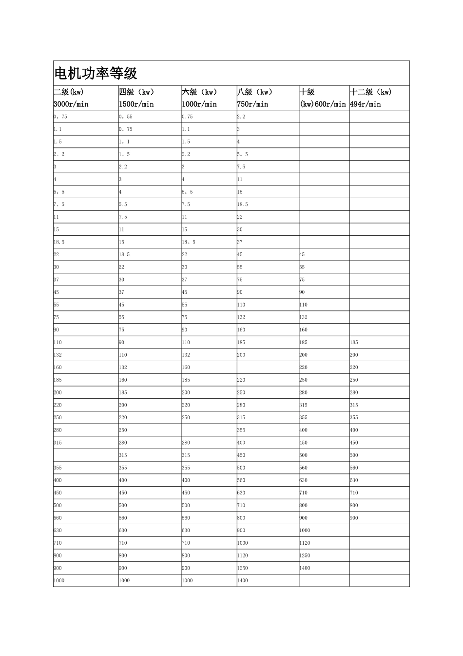 电机功率等级表_第1页