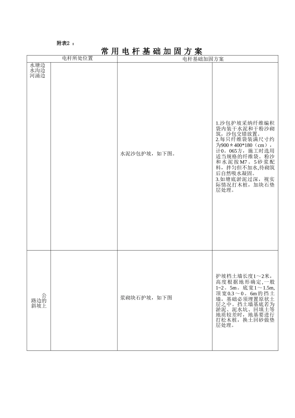 电杆基础加固方案_第1页