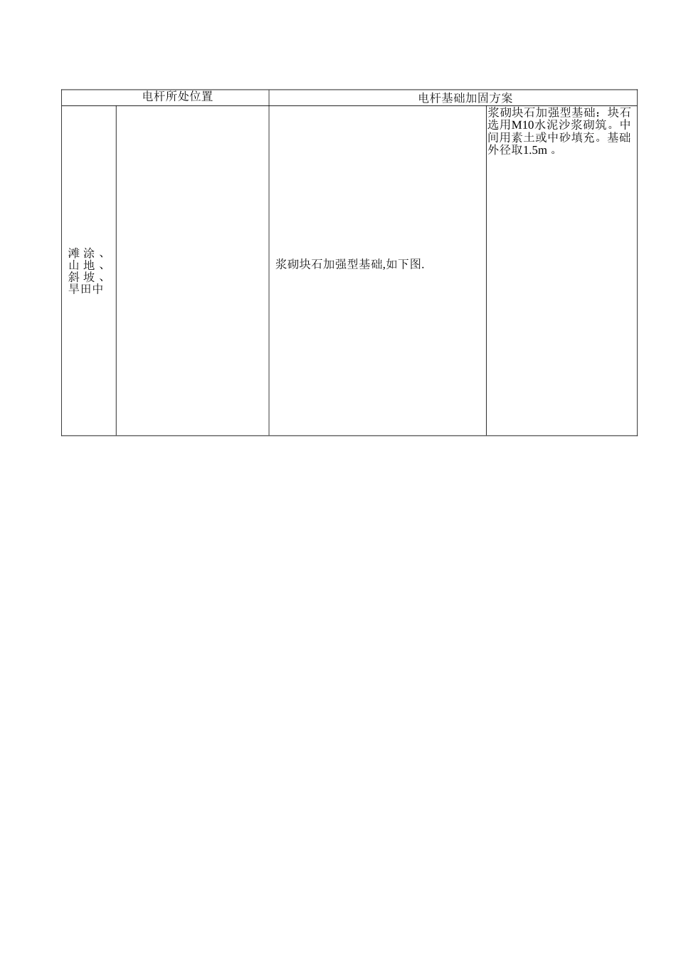 电杆基础加固方案_第3页